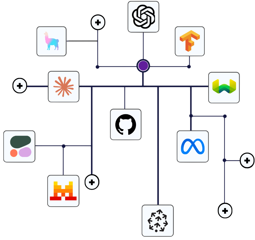 Integration Architecture Diagram